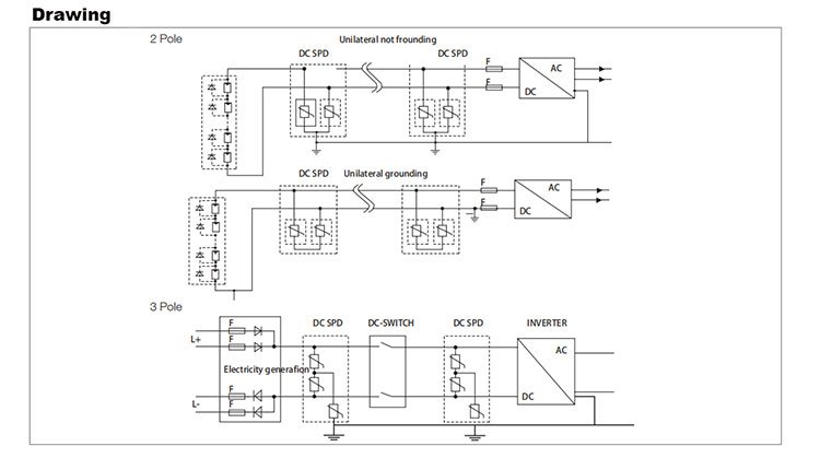 Design rules of the electrical installation protection system