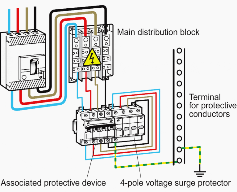 Technical Characteristics of SPDs